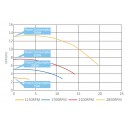 COIL Pompa cyrkulacyjna do basenu inwerterowa z filtrem wstępnym 750W 20000l/h samozasysająca
